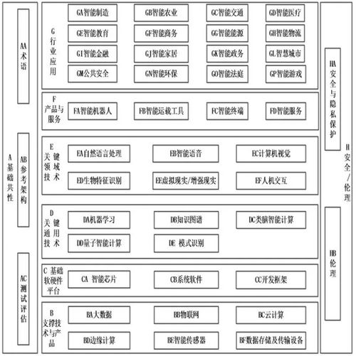 五部門聯(lián)合發(fā)布《國(guó)家人工智能標(biāo)準(zhǔn)體系建設(shè)指南》，為人工智能基礎(chǔ)軟件開發(fā)注入新動(dòng)力