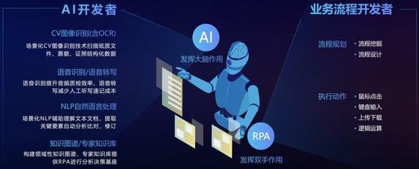 不吃不喝不摸魚，「二進(jìn)制」員工上崗！AI助手「賈維斯」PK 007